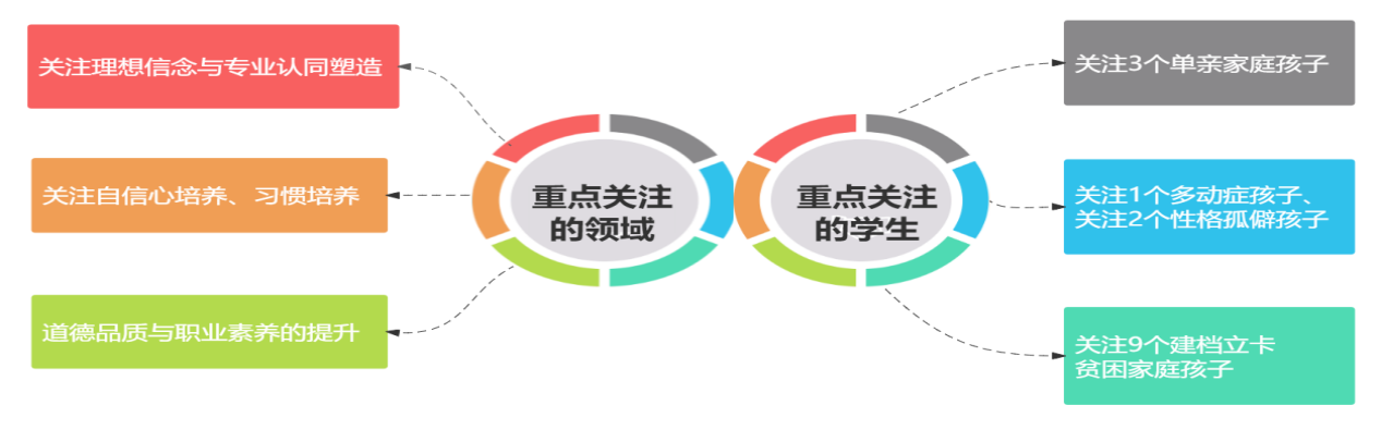 Business process diagram